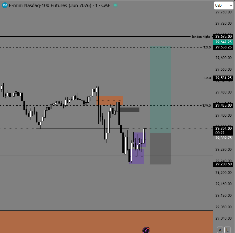 arintradess's tweet photo. easy 340 points day on nq https://t.co/qGXtGFZusF