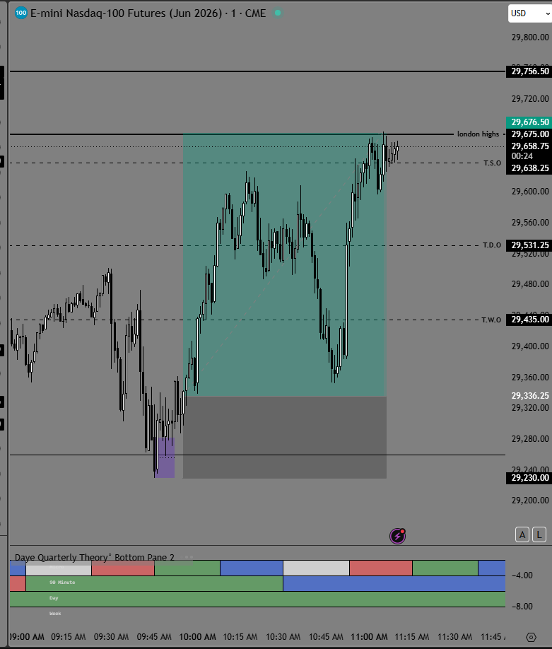 arintradess's tweet photo. easy 340 points day on nq https://t.co/qGXtGFZusF
