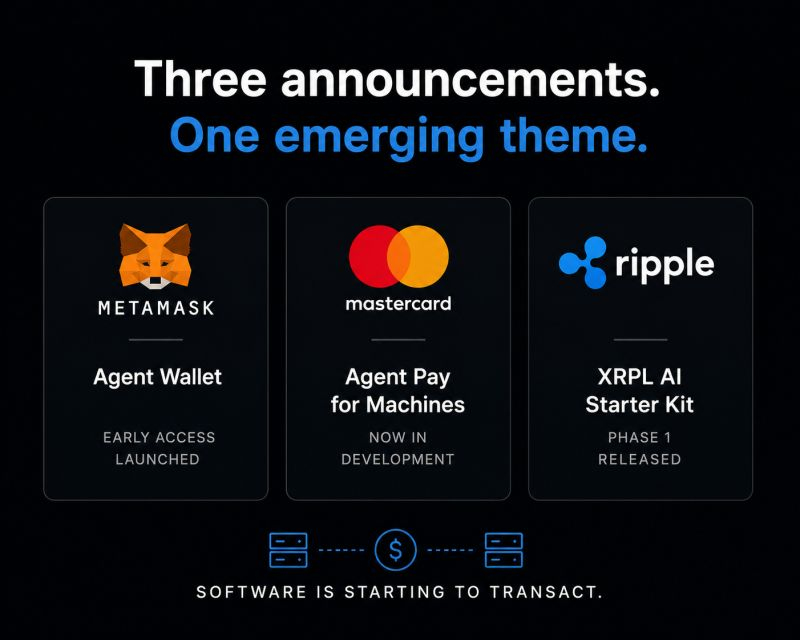 BankXRP's tweet photo. Everyone's still trying to onboard humans to crypto.

MetaMask, Mastercard, and Ripple just quietly started building for a different customer: AI agents 🤖

agents paying for APIs, compute, and data need 3-second settlement and fees that never spike. that's not Ethereum.

That's literally the XRPL spec sheet machine economy szn loading