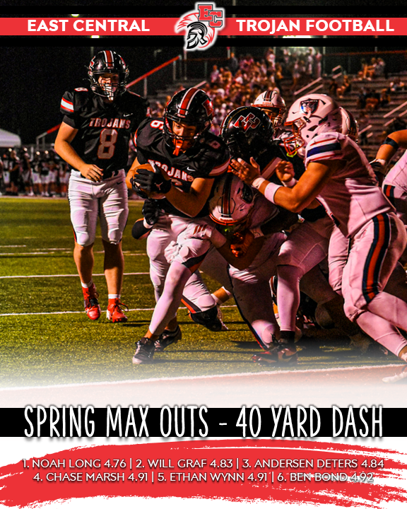 EastCentralFB's tweet photo. Fastest among the program in recent testing during the 40 yard dash:
▪️Noah Long 4.76s
▪️Will Graf 4.83s
▪️Andersen Deters 4.84s
▪️Chase Marsh 4.91s
▪️Ethan Wynn 4.91s
▪️Ben Bond 4.92s
photo: @_STDUB https://t.co/7HdoRjDUVH