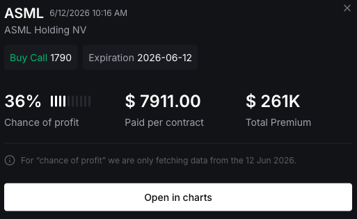 itsFlowGoddess's tweet photo. Semiconductor equipment buying stayed active in $ASML 👀🔥

$261K came through and price reacted instantly.
It climbed to $2,146.75, bringing the position to $885,608 🤯

That’s a +346% move 🚀⚡

Momentum remains intact. https://t.co/EJdZ2oqMQo