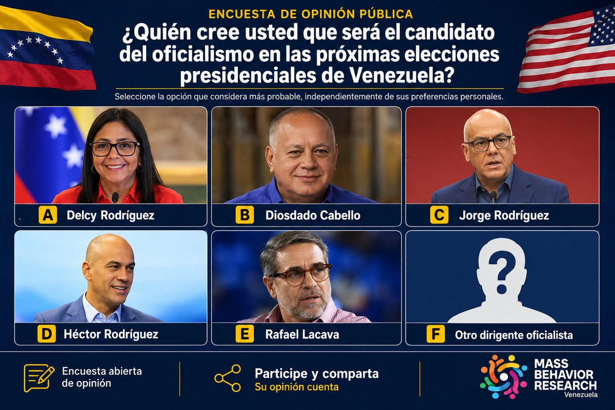 MassBehaviorRes's tweet photo. 🇺🇸🇻🇪 📊 Qué te indica tu #Intuicion u olfato político ? @usembassyve @SecRubio #Venezuela @PartidoPSUV https://t.co/BApSf6DXSc