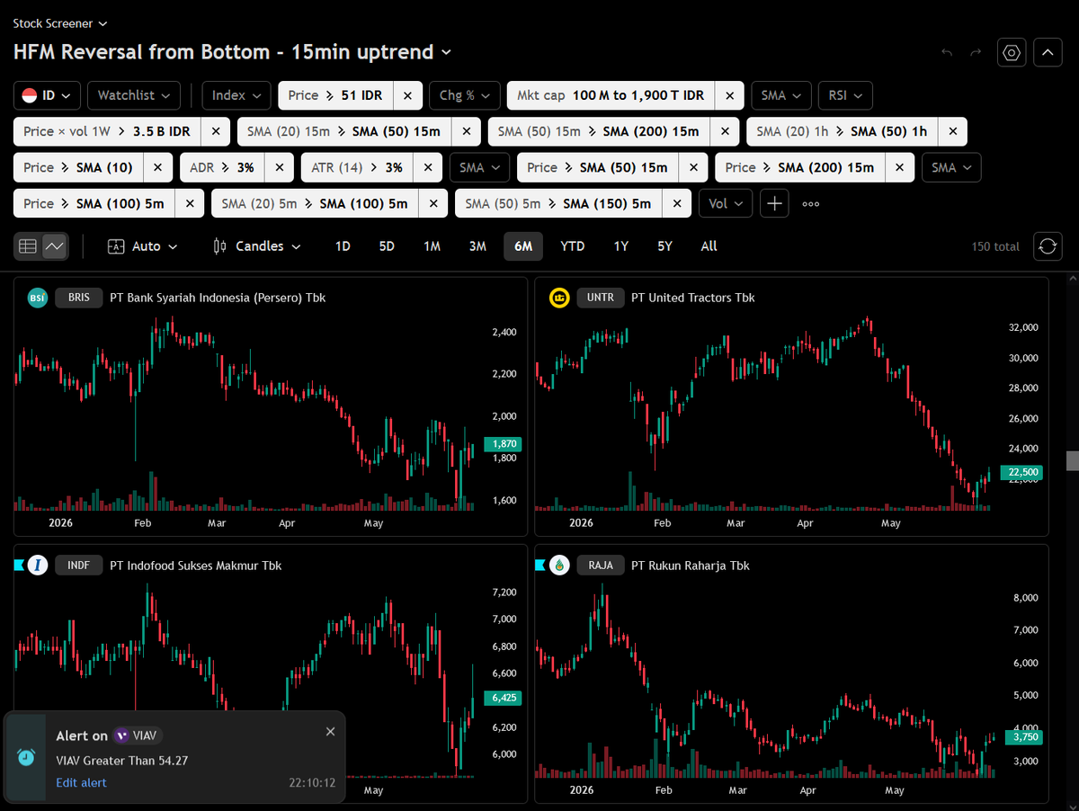 hfmtrades tweet picture