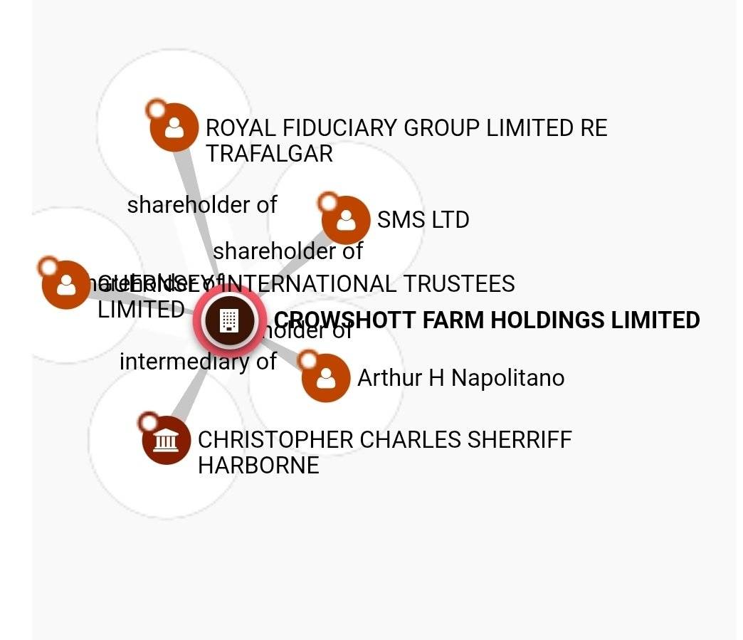 OneFinanceGuy's tweet photo. Those links between Harborne and Kudu also extend to Arthur Napolitano, who owns, via offshore Ypsilon Holding (BVI), a flat in London that Will Harborne, Christopher's son, used as corporate address for his companies. Arthur appears on Offshore Leaks linked to Harborne, too. https://t.co/dtSufxnBcy