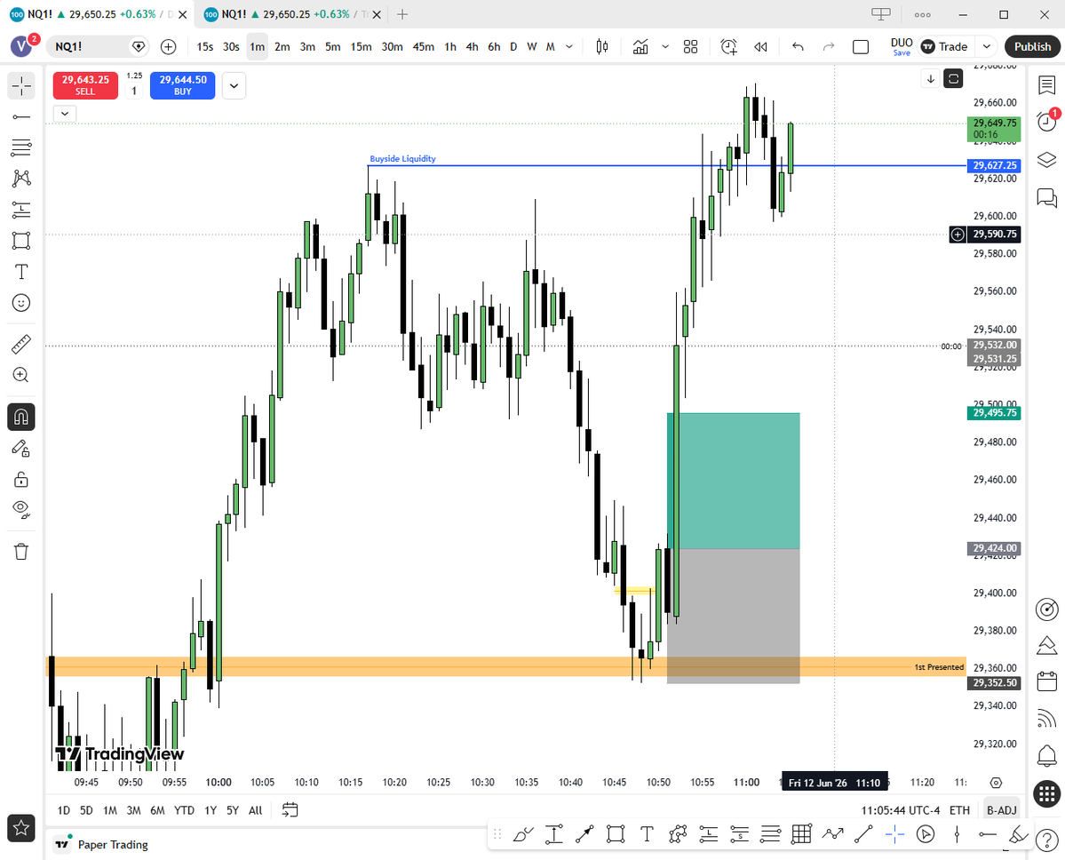 vasanthtrades's tweet photo. https://t.co/yaZk8G3DaM