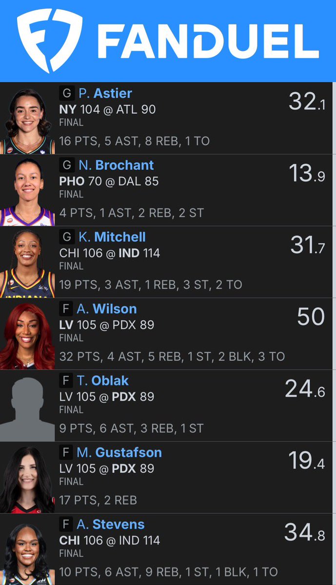 TheBayareaguru's tweet photo. @fadedDFS came through again and this is for free! 🔥 #Fanduel #DFS #WNBA🏀 https://t.co/lpBmxFLWCY