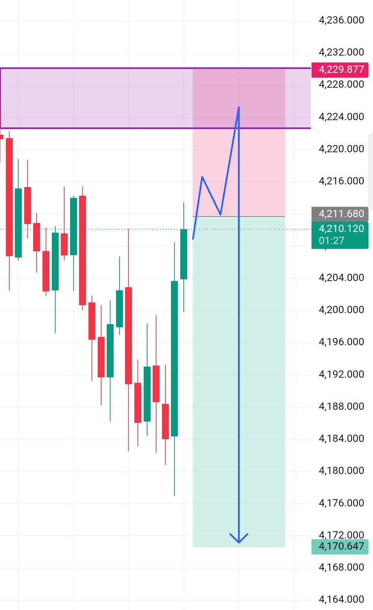 XAUUSD GOLD tweet media