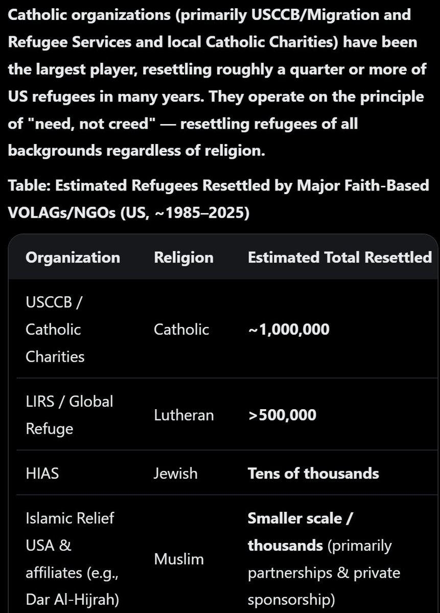 Aliathewhite's tweet photo. Religious organizations like the Catholic Church shouldn't have any power in remaking our cultural landscape for their own benefit in order to secure new followers, and yet they do. 

Abrahamic humanitarianism is the great replacer of the West. https://t.co/lNuVhFIxhO