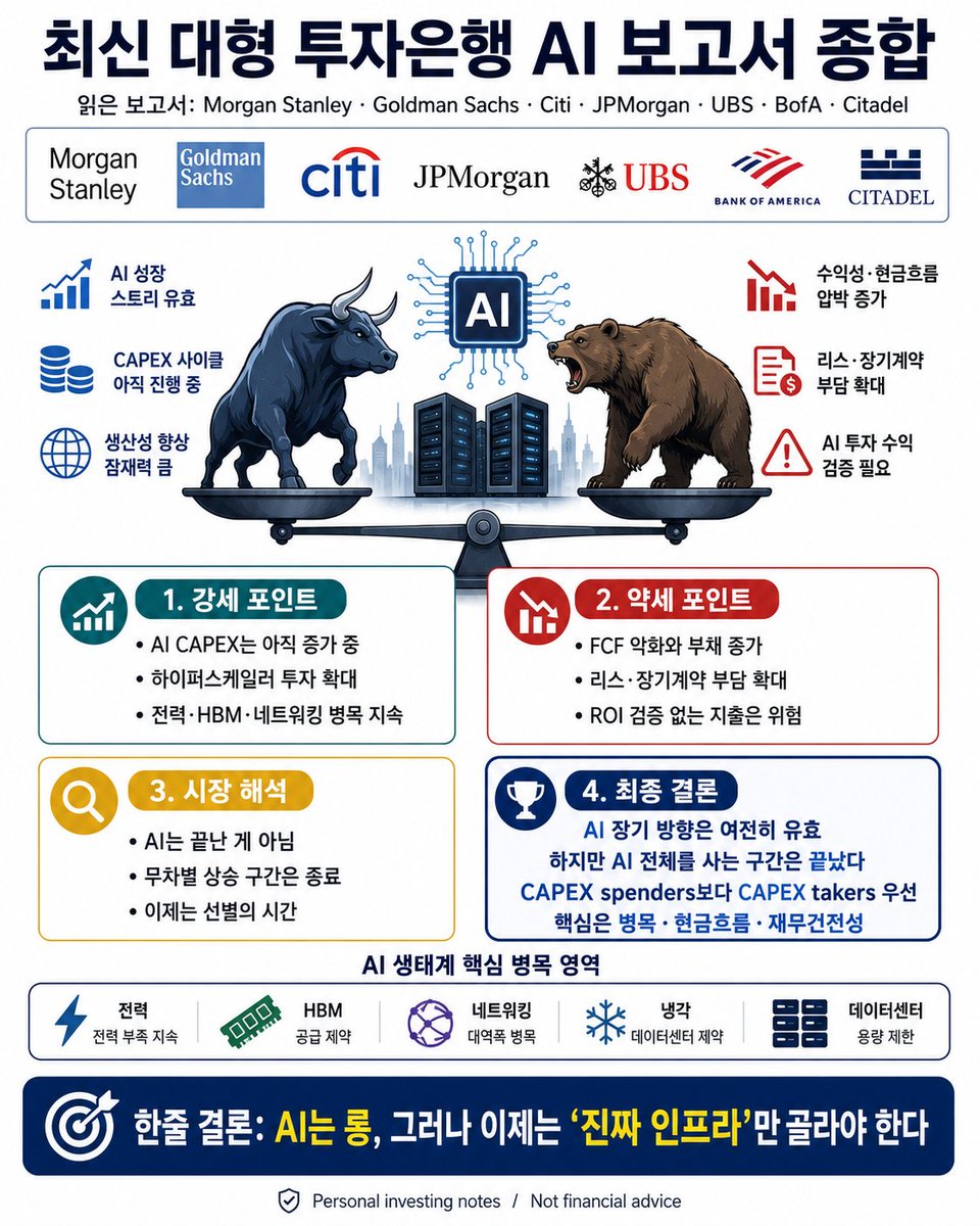 dubidubabap's tweet photo. 이번에 AI 관련 최신 보고서와 자료를 다시 쭉 봤다.

확인한 자료는 아래다.

Morgan Stanley Research
AI Ecosystem: Charting Recent Trends
2026년 6월 9일

Morgan Stanley
AI Market Trends 2026 / AI debt issuance 전망

Goldman Sachs Research
Private Markets Are Expected to Have a Growing Role in Data Center Financing

Goldman Sachs Exchanges
The AI Investment Boom: When Will It Pay Off?

Citi
AI Capex Keeps Rising as Investors Debate Returns

JPMorgan
Evaluating AI / How are we evaluating the AI boom?

UBS
Big Tech bond sales forecast 상향 관련 자료

Bank of America
Capex takers vs AI spenders 관련 코멘트

Citadel Securities
Tokenomics

그리고 Oracle, Amazon, Meta 쪽의 최근 AI 인프라 자금조달 뉴스까지 같이 봤다.

내 결론은 이거다.

역시 이전과 동일한 결론이다, AI 투자는 끝난 게 아니다. 

오히려 CAPEX 숫자만 보면 시장이 생각하는 것보다 더 커지고 있다.

문제는 이제 이게 단순한 성장주 ��토리가 아니라는 점이다.

AI는 점점 “기술 테마”에서 “자본시장 이벤트”로 바뀌고 있다.

예전에는 이렇게 보면 됐다.

AI 수요가 진짜인가?
GPU가 부족한가?
클라우드 기업들이 CAPEX를 늘리는가?
엔비디아 실적이 계속 좋은가?

그런데 지금은 질문이 바뀌었다.

이 CAPEX를 누가 부담하는가?
부채로 조달하는가?
주식 발행으로 조달하는가?
리스 약정은 얼마나 되는가?
장기 구매계약은 실제 수요인가, 미래 수요를 앞당긴 것인가?
상호 투자와 매출 공유가 섞인 구조는 얼마나 지속 가능한가?
최종 고객은 AI를 써서 실제 돈을 벌고 있는가?

모건스탠리 보고서가 흥미로운 이유가 여기에 있다.

하이퍼스케일러들의 자본집약도는 매출의 40%를 넘는 수준까지 올라왔고, 아직 시작되지 않은 리스 약정은 8,000억 ��러 이상, 장기 구매 약정은 거의 1조 달러에 근접한다.

겉으로 보면 AI 수요 폭발이다.

하지만 안쪽을 보면 리스, 장기 구매계약, 벤더 파이낸싱, 매출 공유, 지분 투자, 재구매 약정이 복잡하게 얽혀 있다.

이걸 단순히 “AI 수요 좋다” 한 문장으로 끝내면 안 된다.

수요는 좋을 수 있다.

그런데 주주에게 남는 수익이 별개 문제다.

Goldman Sachs 쪽도 양면적이다.
한쪽에서는 AI CAPEX가 시장 예상보다 더 커질 수 있다고 본다.

하이퍼스케일러들의 2025~2030년 누적 CAPEX 전망은 계속 올라가고 있고, 데이터센터, 전력, 반도체, 네트워킹, 냉각, 사모 인프라 자금까지 붙고 있다.

그런데 Jim Covello 쪽 시각은 더 냉정하다.

결국 투자는 돈을 벌기 위해 하는 것이다.

지금까지 AI 경제적 가치는 주로 반도체 기업에 집중됐고, 모델 기업, 하이퍼스케일러, 최종 기업 고��은 아직 충분한 ROI를 증명하지 못했다는 지적이다.

이 말은 AI가 틀렸다는 뜻이 아니다.

다만 이제부터는 “얼마나 ��느냐”보다 “그 지출이 언제 돈으로 돌아오느냐”가 중요해졌다는 뜻이다.

Citi도 비슷하게 본다.

AI CAPEX 스토리는 여전히 강하다.
하지만 투자자들은 점점 CAPEX를 쓰는 기업들의 ROIC를 따지기 시작했다.
그래서 Citi의 방향은 AI 지출 기업 자체보다 그 지출을 받는 공급망, 즉 capex beneficiaries 쪽을 보자는 것이다.

BofA의 표현은 더 직접적이다.

AI spenders보다 capex takers를 보라는 것이다.
쉽게 말하면 이거다.
돈을 쓰는 기업보다
그 돈을 받는 기업을 보라는 뜻이다.
내 결론과 동일하다.

AI 데이터센터를 짓기 위해 빚을 내고, 주식을 발행하고, 리스를 끌어오는 기업은 재무 부담을 맞아야 한다.

반대로 그 과정에서 반도체, 메모리, 네트워킹, 전력, 냉각, 장비를 파는 기업은 매출을 받는다.

둘 다 AI 관련주지만 주주 입장에서는 완전히 다르다.

Oracle이 좋은 예시다.

AI 수요는 분명히 강하다.
RPO도 크고, OpenAI와 Meta 같은 고객도 있다.

그런데 CAPEX가 너무 크고, free cash flow가 크게 악화되고, 부채와 주식 조달 계���이 나오면 시장은 바로 할인한다.

수요가 있어도 주주는 맞을 수 있다는 뜻이다.

Amazon, Meta, Alphabet도 마찬가지다.

예전 빅테크는 순현금, 높은 FCF, 자본경량 모델이었다.

그런데 AI 인프라 경쟁이 시작되면서 점점 자본집약 산업처럼 바뀌고 있다.

이건 소프트웨어 기업이 아니라 정유, 통신, 전력, 인프라 기업처럼 봐야 하는 구간이 생겼다는 뜻이다.

Citadel의 Tokenomics 자료는 또 다른 포인트를 준다.

AI 사용량이 늘어나는 것과 비싼 프런티어 모델 수요가 계속 폭발하는 것은 같은 말이 아니다.

최근 LLM Token Expenditure Index 하락은 AI 수요가 죽었다는 뜻이라기보다, 사용자들이 더 싸고 효율적인 모델로 이동하고 있다는 신호일 수 있다.

앞으로 AI 시장은 둘로 갈릴 가능성이 크다.

하나는 프런티어 AI다.

최고 성능 모델, 최고급 GPU, HBM, 고속 네트워킹, ��력, 냉각, 대규모 데이터센터가 필요한 영역이다.

여기는 소수 빅테크와 대형 연구기관 중심으로 간다.
다른 하나는 일상형 AI다.

코딩 보조, 고객지원, 문서 요약, 검색, 번역, 리포트 작성, 사내 업무 자동화 같은 영역이다.

여기는 최고 성능보다 비용, 속도, 안정성, 통합성이 중요해진다.

이 차이를 이해해야 한다.

AI 사용량이 늘어도 모든 수요가 가장 비싼 GPU와 가장 비싼 모델로만 가지 않을 수 있다.

이게 지금 보고서들이 공통적으로 말하는 불편한 지점이다.

AI는 장기적으로 맞을 수 있다.

하지만 모든 AI 주식이 맞는 것은 아니다.

닷컴버블도 그랬다.

인터넷은 결국 세상을 바꿨다.

하지만 당시 인터넷 주식 대부분은 사라졌다.

아마존, 구글, 클라우드, 모바일 인터넷은 맞는 방향이었다.

문제는 시장이 너무 많은 기업을 미래의 승자로 가격에 반영했다는 점이다.

AI도 비슷할 수 있다.

AI 자체는 장기 혁명일 가능성이 높다.

하지만 그 안에는 진짜 인프라 기업과 스토리��� 있는 기업이 같이 섞여 있다.

그래서 지금부터는 AI라는 단어보다 아래를 봐야 한다.

GPU
HBM
메모리 대역폭
고속 네트워킹
CPO / 광통신
전력 반도체
데이터센터 전력
냉각
고급 패키징
테스트 장비
효율적 추론 인프라

이쪽은 실제 병목과 연결된다.

대형 IB들이 공통적으로 말하는 것도 결국 물리적 제약이다.

돈만 있다고 되는 게 아니다.

전력 연결이 필요하고, 냉각이 필요하고, HBM이 필요하고, 네트워킹이 필요하고, 패키징이 필요하고, 데이터센터 부지가 필요하다.

AI가 소프트웨어 혁명처럼 보여도 실제 병목은 점점 하드웨어와 인프라 쪽으로 내려가고 있다.

반대로 조심해야 할 쪽도 명확하다.

높은 부채로 GPU를 사서 빌려주는 네오클라우드
고객 몇 개에 매출이 몰린 데이터센터 임대업체
리스와 감가상각 부담이 큰 기업
유상증자와 전환증권으로 CAPEX를 버티는 기업
벤더 파이낸싱으로 매출을 만든 기업
AI라는 단어만 붙이고 현금흐름이 없는 소프트웨어 기업
기술 해자 없이 남의 GPU를 빌려주는 기업

이런 곳은 AI 사이클이 좋아도 주주가 돈을 못 벌 수 있다.

내 최종 결론은 이거다.

AI 버블 붕괴론에는 동의하지 않는다.
하지만 AI 무지성 강세론에도 동의하지 않는다.
지금은 AI를 버릴 구간이 아니라, AI 안에서 승자와 패자를 갈라야 하는 구간이다.

CAPEX 전체 방향은 여전히 위다.

하지만 CAPEX를 쓰는 기업과 CAPEX를 받는 기업의 주가는 ��르게 봐야 한다.

AI spenders는 FCF, 부채, 리스, 희석, ROI를 봐야 한다.

AI capex takers는 주문, 병목, 가격결정력, 고객 집중도, 증설 속도를 봐야 한다.

내 기준은 단순하다.

AI 테마 전체를 사는 게 아니라
AI 병목을 산다.

스토리가 아니라 현금흐름을 본다.

매출 성장률이 아니라 매출의 질을 본다.
CAPEX 규모가 아니라 그 CAPEX가 누구의 이익으로 바뀌는지 본다.

결국 돈은 “AI가 세상을 바꾼다”는 문장에서 나오는 게 아니다.

돈은 그 변화 과정에서 실제로 부족한 것을 공급하는 기업에게 간다.

그래서 나는 지금 AI 장기 방향은 여전히 롱으로 본다.

다만 네오클라우드, 고레버리지 데이터센터, 무리한 CAPEX spenders는 조심한다.

반대로 HBM, 메모리, 광통신, 전력, 냉각, 패키징, 네트워킹, 데이터센터 인프라 병목은 계속 추적한다.

요약하면 이거다.

AI는 끝난 게 아니다.

다만 쉬운 구간은 끝났다.

이제부터는 “AI냐 아니냐”가 아니라
“누가 돈을 쓰고, 누가 돈을 받으며, 최종적으로 누가 현금흐름을 남기느냐”의 게임이다.

개인 투자노트. 투자 조언 아님.