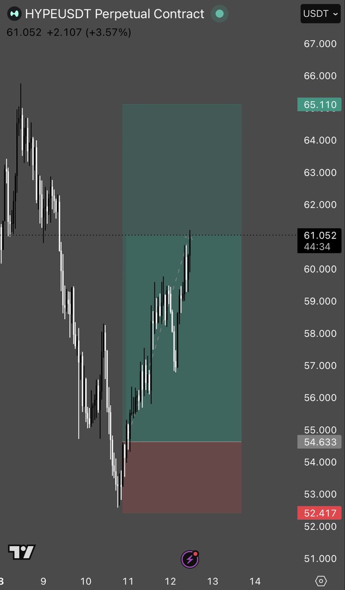 twizmtrades's tweet photo. gm

Hype long is longing 😈 https://t.co/FPbN6cTK0q