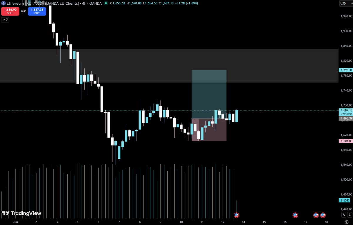 fx_cr0's tweet photo. $BTC and $ETH update

switching target on Bitcoin to 67500k area where liqs are

for Ethereum target remains the same https://t.co/p8lyWKQLKO