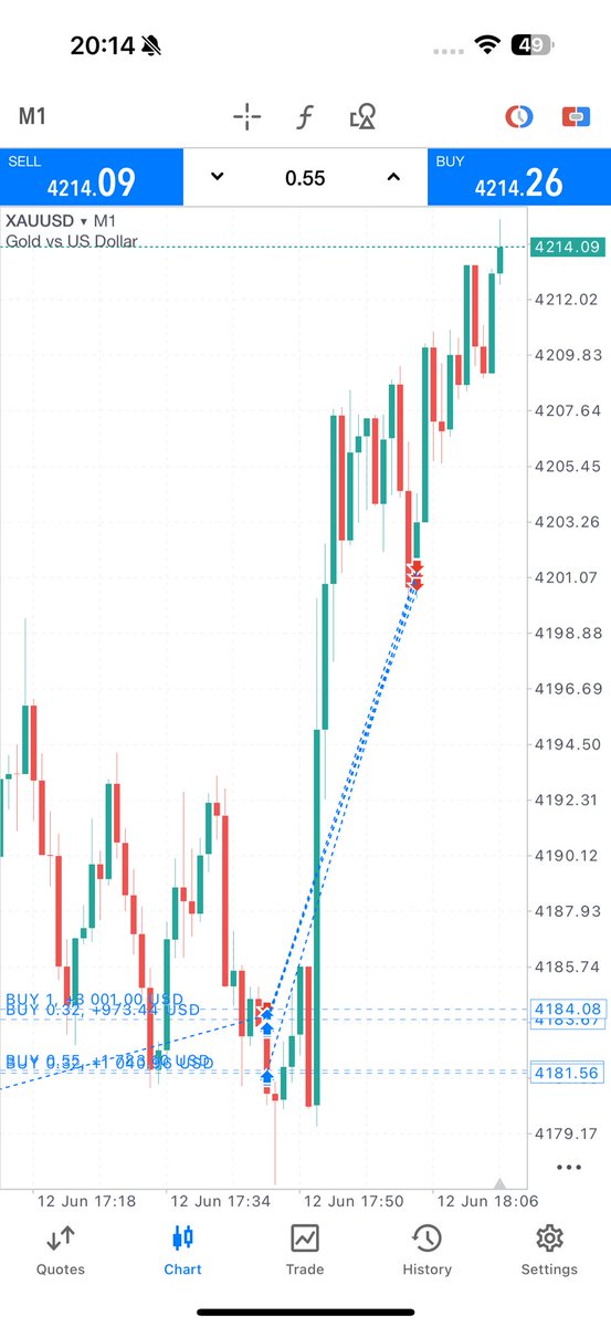 SMC - (GOLD)XAUUSD ANALYSIS 📊📈📉 tweet media
