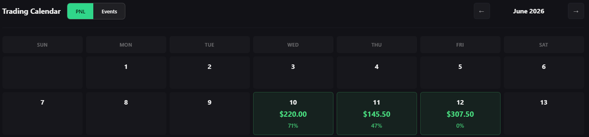 Meowthodte's tweet photo. @Glitch_Trades Thanks glitch 3/3 for me today with the fades and 2nd tap timmy hunt short and had to lockout after 3 wins but did continue practice after and got more wins. I'm starting to see the vision after about 2-3 weeks of academy and YT. I'll continue my learning progress with prop👍 https://t.co/5DFmHcObDX