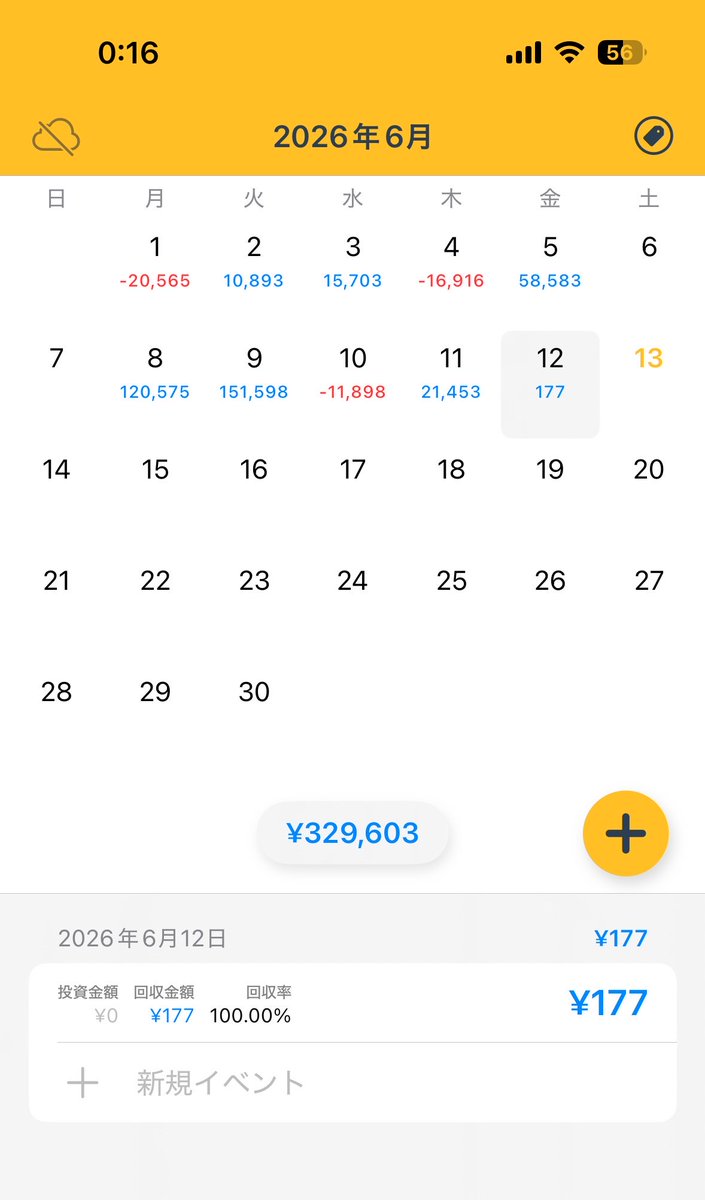 HiroGoldFX's tweet photo. 6/13 177円
週間　+281,905円

◾️今日の成績
・総合損益：+177円
・総合勝率：46.70%（99勝 113敗）
・ペイオフレシオ：1.14
・平均保有時間：1分

1日やって177円😇

ファンダ的に上げそうだけど、もう疲れたので今日は終わります！

中々勝ちきれず耐えの日が続いてますが、チャンスを待ちつつコツコツ積み上げていきます。

今週もお疲れ様でした！