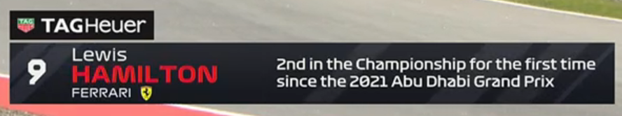 Rav3nLP's tweet photo. Ohh #F1 - you're gonna start an argument or 20 with that fact! 🤣 #F1 #P1 #BarcelonaGP https://t.co/yLgfbIrqOh
