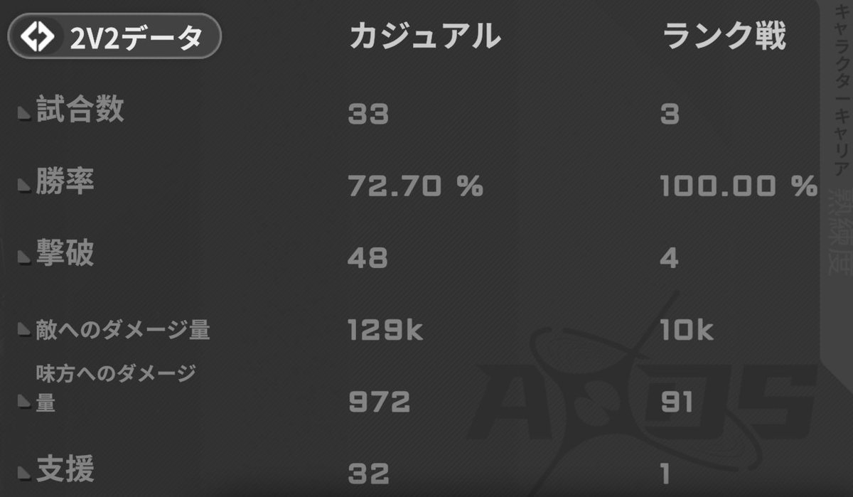 gwRSP's tweet photo. 普段40%後半～60％くらいの私が使ってるにしては神キャラでは？ https://t.co/UasnYA6C8U