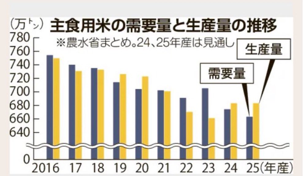 おとしん tweet media