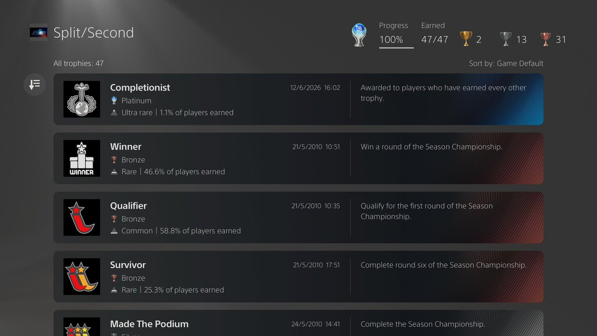 Rico3k's tweet photo. Only took 16 years!!

Platinum for Split/Second. Absolutely loved this game when it was launched. It certainly stayed with me!! https://t.co/GI2zF7tckr