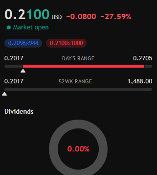 Ivandesos's tweet photo. Don't sleep on $PAVS!  Noble Capital's $10 target stands firm. No dilution + upgraded outlook = huge upside intact. Charts screaming breakout. Who’s riding? https://t.co/aFcqCGjRCc