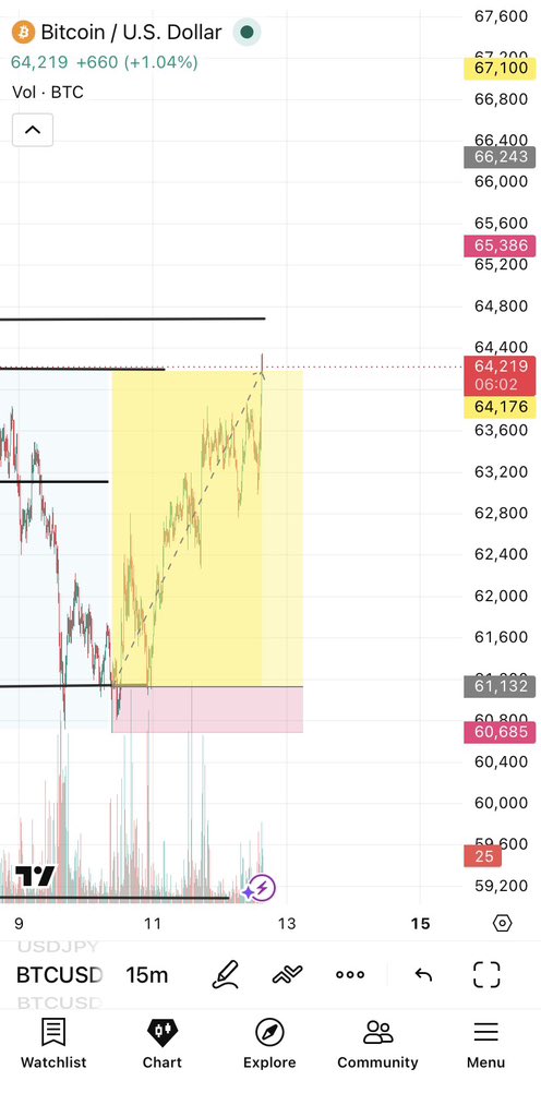 Unrulytrader's tweet photo. Thanks for playing 🥂 https://t.co/GBueIb8GqZ