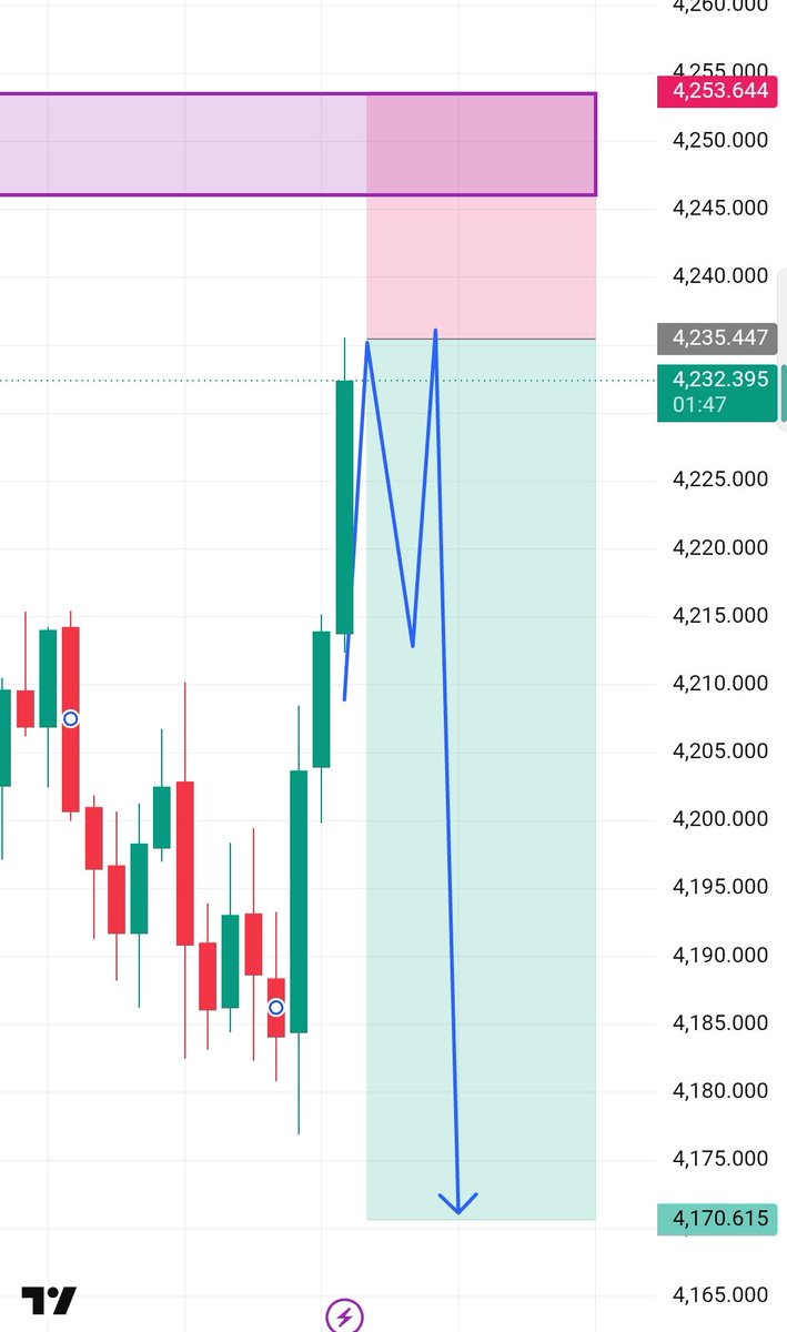 XAUUSD GOLD tweet media