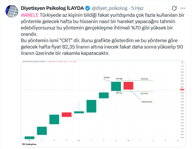 Diyetisyen Psikolog İLAYDA tweet media