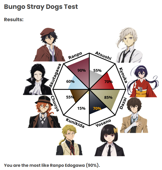 OCydonia's tweet photo. Oh Ranpo ♥
I don't have his intellect tho, so I just got called out for being arrogant and lazy ("￣▽￣) https://t.co/va08JmlV0Y