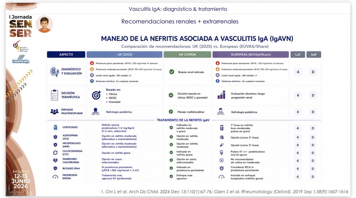 RoxOsler's tweet photo. Dra. Calvo @ReumaValdecilla ➡️ Manejo de la Vasculitis IgA #Jornadanefroreuma https://t.co/4wY96b0sUV
