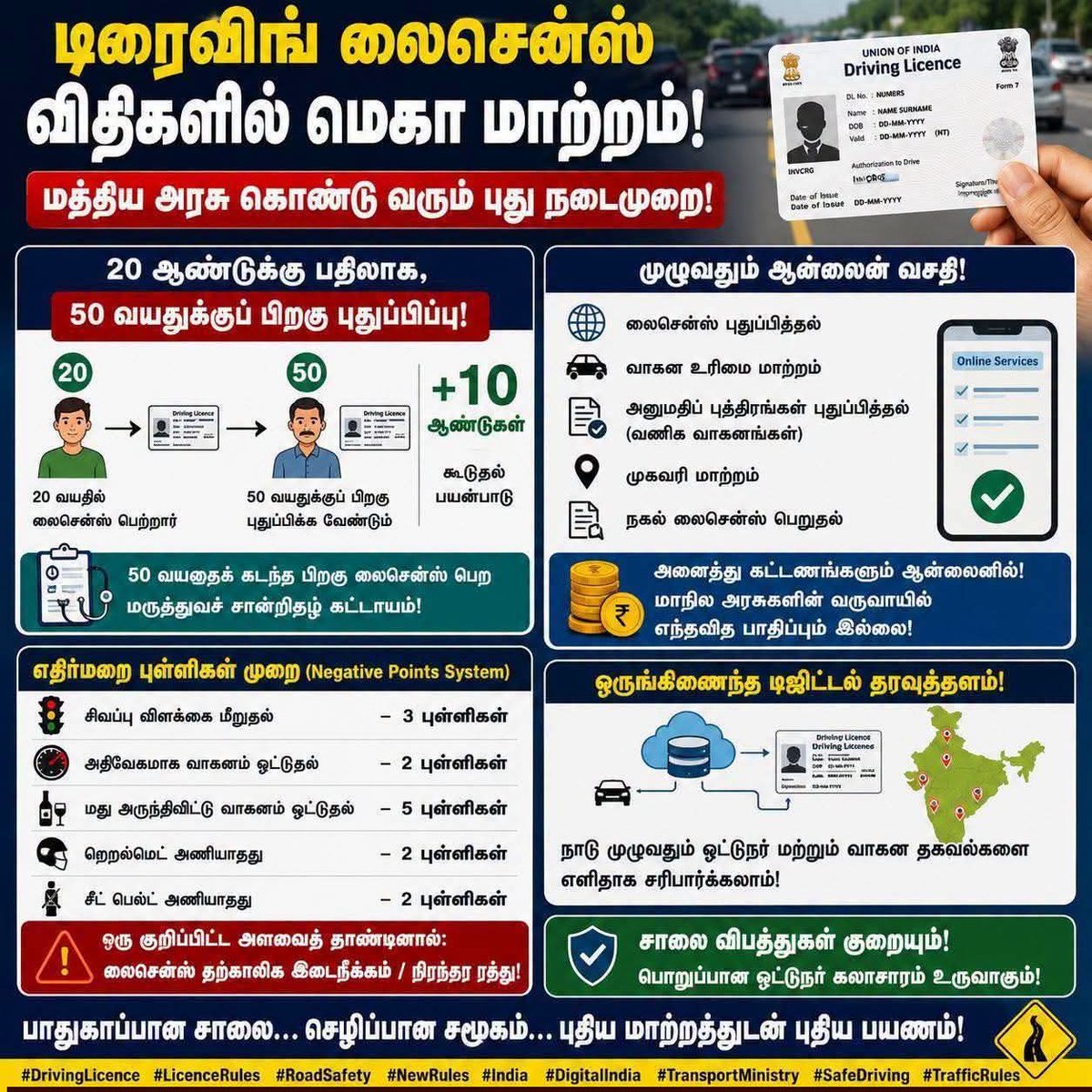 Makkalsevai2's tweet photo. டிரைவிங் லைசென்ஸ் விதிகளில் மெகா மாற்றம்! மத்திய அரசு கொண்டு வரும் புது நடைமுறை!

ஓட்டுநர் உரிமத்தை 20 ஆண்டுகளுக்கு பதிலாக, ஓட்டுநர்களின் 50 வயதுக்குப் பிறகு புதுப்பிக்கும் படியான புதிய நடைமுறையை கொண்டு வர மத்திய அரசு ஆலோசித்து வருவதாக தகவல்கள் வெளியாகி உள்ளன.

உதாரணத்திற்கு ஒருவர் 20 வயதில் ஓட்டுநர் உரிமத்தை எடுத்திருந்தால், அதற்குப் பிறகு அவர் தனது 40-வது வயதில் புதுப்பிக்க வேண்டும். தற்போது இதில் மாற்றம் வரவிருப்பதால், அவருக்கு 50 வயதாகும் வரை அந்த ஓட்டுநர் உரிமத்தைப் பயன்படுத்த முடியும். இதனால் கூடுதலாக 10 ஆண்டுகளுக்கு ஓட்டுநர் உரிமம் பயன்பாட்டில் இருக்கும். 50 வயதைக் கடந்த ஒருவர் ஓட்டுநர் உரிமம் பெற மருத்துவச் சான்றிதழ் கட்டாயம்.இதன் மூலம் அடிக்கடி உரிமத்தை புதுப்பிக்க வேண்டிய அவசியம் குறைவதுடன், பொதுமக்களின் நேரமும் செலவும் மிச்சமாகும் என எதிர்பார்க்கப்படுகிறது.

அத்துடன், ஓட்டுநர் உரிமம் புதுப்பித்தல், வாகன உரிமை மாற்றம், வணிக வாகனங்களுக்கான அனுமதிப் பத்திரங்களை புதுப்பித்தல், முகவரி மாற்றம், நகல் உரிமம் பெறுதல் உள்ளிட்ட பல்வேறு சேவைகளை முழுமையாக இணையவழியில் மேற்கொள்ளும் வசதியையும் மத்திய அரசு அறிமுகப்படுத்த திட்டமிட்டுள்ளது. இதனால் வட்டாரப் போக்குவரத்து அலுவலகங்களுக்கு (RTO) நேரில் சென்று நீண்ட நேரம் காத்திருக்க வேண்டிய நிலை குறைந்து, சேவைகள் விரைவாகவும் வெளிப்படையாகவும் கிடைக்கும் என அதிகாரிகள் தெரிவித்துள்ளனர்.

மேலும், அனைத்து கட்டணங்களும் ஆன்லைன் முறையில் வசூலிக்கப்படுவதால் மாநில அரசுகளின் வருவாயில் எந்தவித பாதிப்பும் ஏற்படாது என்றும், டிஜிட்டல் பரிவர்த்தனைகள் அதிகரிப்பதன் மூலம் நிர்வாகத் திறன் மேம்படும் என்றும் கூறப்படுகிறது. ஒருங்கிணைந்த தரவுத்தளத்தின் மூலம் வாகன உரிமையாளர்கள் மற்றும் ஓட்டுநர்களின் தகவல்களை நாடு முழுவதும் எளிதாக சரிபார்க்கும் வசதியும் உருவாக்கப்பட உள்ளது. இதற்கிடையில், போக்குவரத்து விதிமீறல்களில் ஈடுபடும் ஓட்டுநர்களுக்கு எதிர்மறைப் புள்ளிகள் (Negative Points) வழங்கும் புதிய முறையையும் மத்திய அரசு பரிசீலித்து வருகிறது. சிவப்பு விளக்கை மீறுதல், அதிவேகமாக வாகனம் ஓட்டுதல், மது அருந்திவிட்டு வாகனம் இயக்குதல், ஹெல்மெட் அல்லது சீட் பெல்ட் அணியாதது போன்ற விதிமீறல்களுக்கு குறிப்பிட்ட அளவு புள்ளிகள் வழங்கப்படும்.

ஒரு குறிப்பிட்ட அளவைத் தாண்டி விதிமீறல்கள் பதிவானால், சம்பந்தப்பட்ட ஓட்டுநரின் உரிமத்தை தற்காலிகமாக இடைநீக்கம் செய்வது அல்லது நிரந்தரமாக ரத்து செய்வது போன்ற கடுமையான நடவடிக்கைகளும் மேற்கொள்ளப்படலாம் என தகவல்கள் தெரிவிக்கின்றன.

சாலை விபத்துகளை குறைத்து, பொறுப்பான ஓட்டுநர் கலாசாரத்தை உருவாக்கும் நோக்கத்துடன் இந்த மாற்றங்கள் வடிவமைக்கப்படுவதாக அதிகாரிகள் தெரிவித்துள்ளனர்