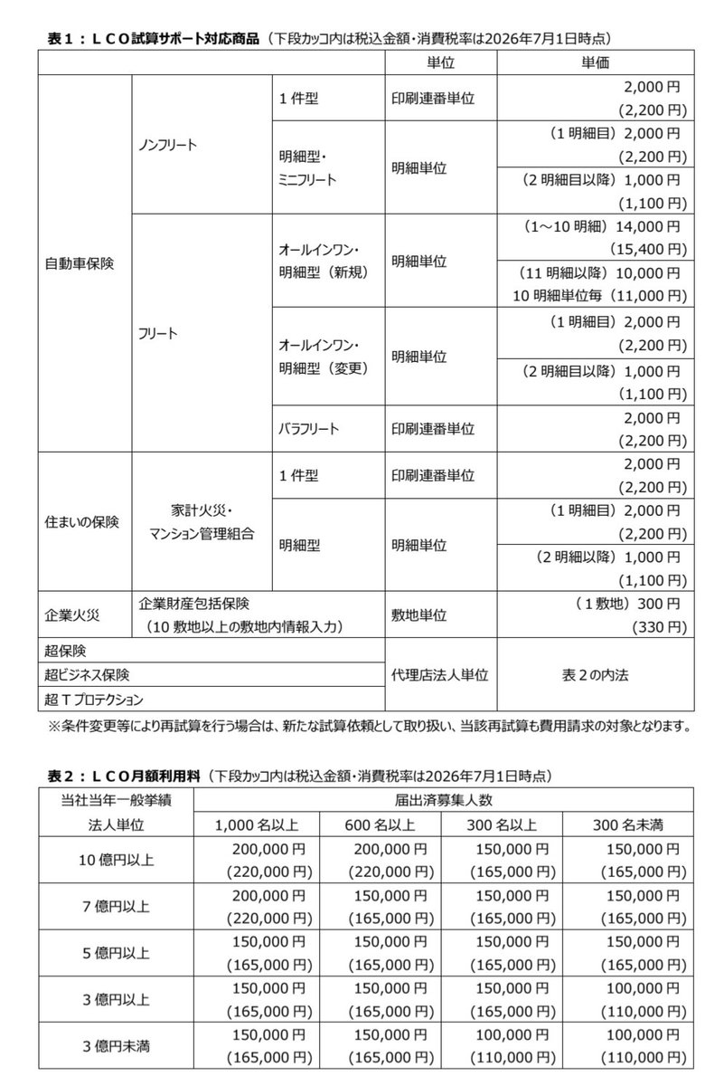 uttaatonohoushi's tweet photo. ついに保険代理店が保険会社に見積もり設計書を依頼したら『1件いくら徴収される』の世界に突入しました。見込み客がまだ契約するかどうかもわからない時点でお金が消えるのが熱い🔥 https://t.co/me89vPwmzO