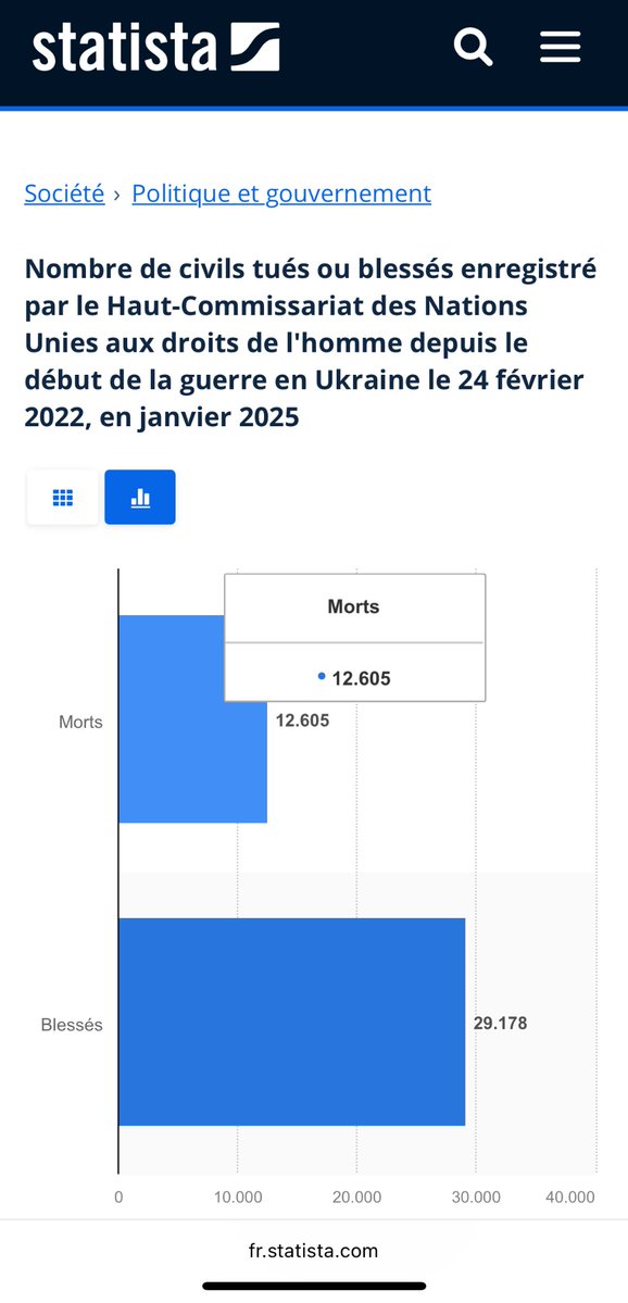One_same_love's tweet photo. @alexelzuzu @f_philippot Les sionistes Israéliens ont massacré 4 fois plus de civils à Gaza et 3 fois plus vite, dans une guerre 20 fois moins intense ! 
A nouveau, c’est dans ta tête toute cette propagande, tu te fais des films par manque de connaissance, d’enseignement et de compréhension. 
Apprends. https://t.co/xwTMnO6NzL