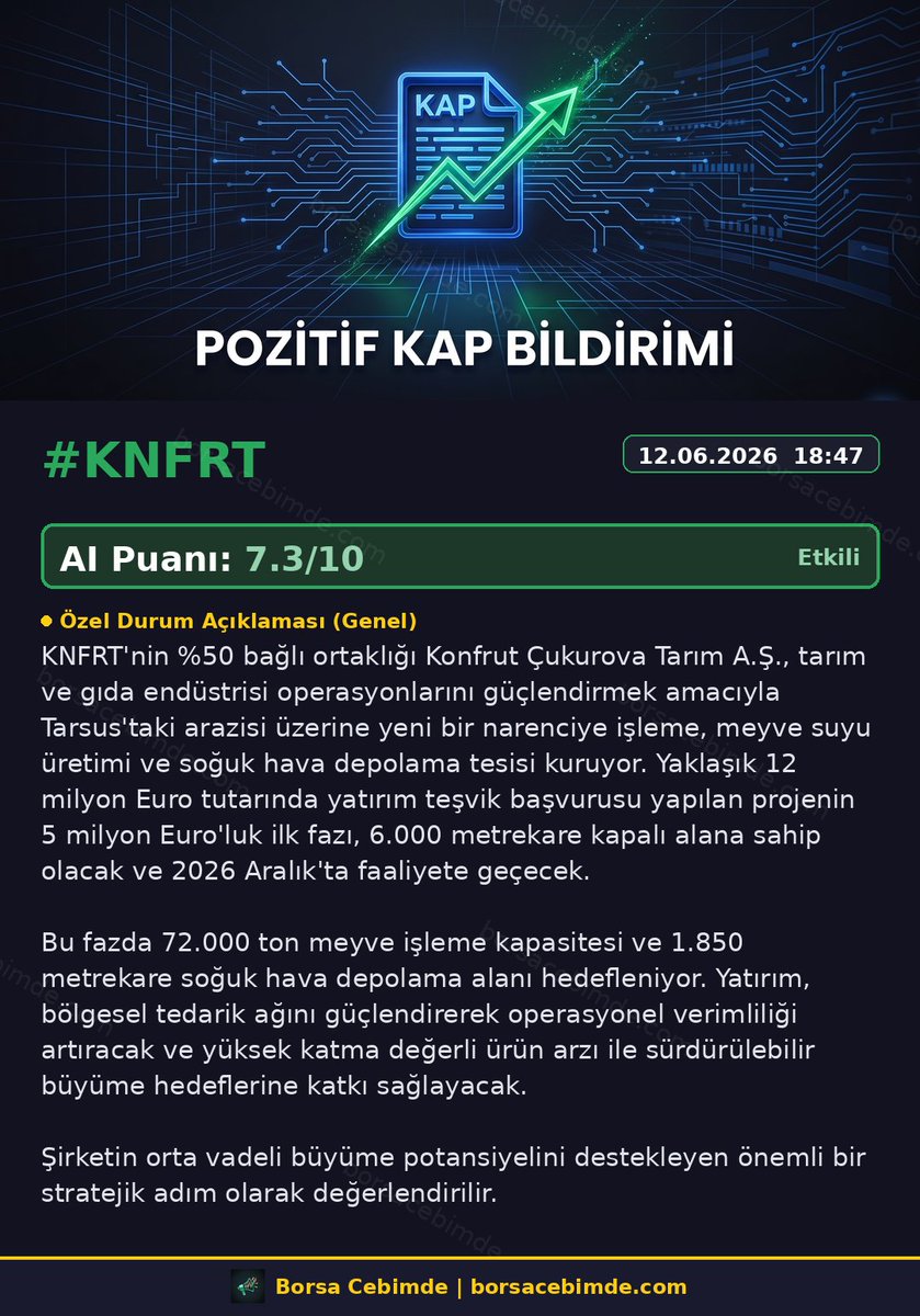 BorsaCebimde's tweet photo. 🟢 #KNFRT · Özel Durum Açıklaması (Genel)

KNFRT'nin %50 bağlı ortaklığı Konfrut Çukurova Tarım A.Ş., tarım ve gıda endüstrisi operasyonlarını güçlendirmek amacıyla Tarsus'taki arazisi üzerine yeni bir narenciye işleme, meyve suyu üretimi ve soğuk hava depolama tesisi kuruyor.

📊 AI puanı + detaylı yorum görselde · #KAP bildirimi