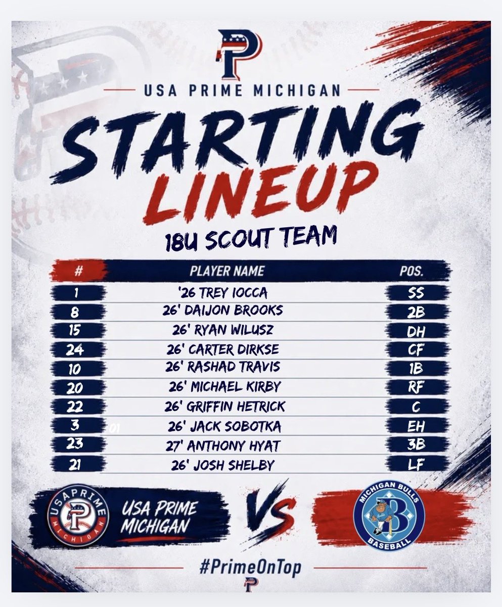 USAPGregorich's tweet photo. 🚨GAME DAY🚨
The boys start the summer with a pair of heavyweight match ups @ Broome Park in Flint! 

GM1: @RashadTravis08 26’ 
3:45 pm Vs Oakland Bulldogs 

GM2: @georgehall_28 27’ 
6:00 pm vs MI Bulls 

Rosters available at the field! 
@USAPrimeREC 
@ExposedatGrands 
#WeWork https://t.co/FYis2YMdbt