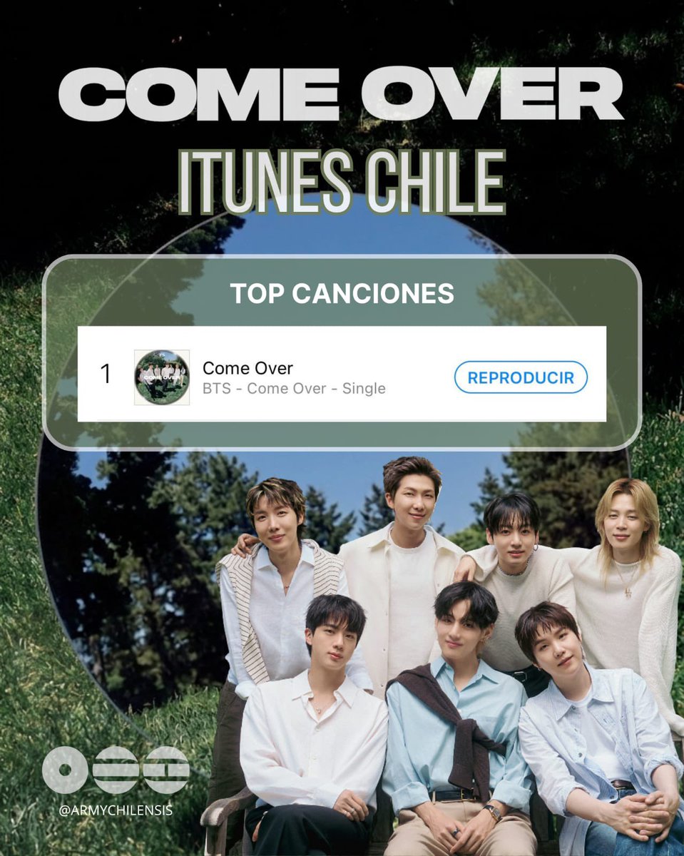 armychilensis's tweet photo. "Come Over" es #1 en iTunes Chile!

Felices 13 años @BTS_twt 💜

✨El FESTA es una celebración y tradición que compartimos cada año y que seguirá con el paso del tiempo✨️

#BTS_ComeOver #2026BTSFESTA #BTS13thAnniversary https://t.co/40hlKfNdBM