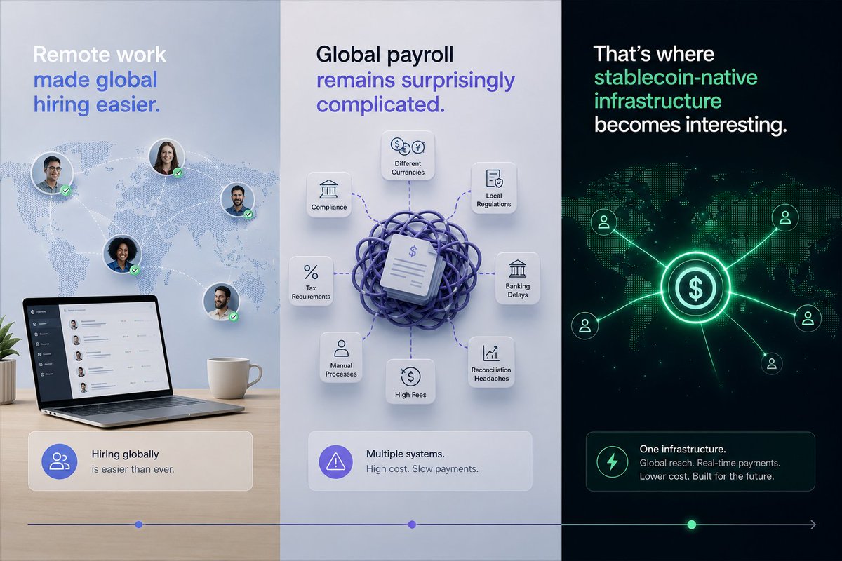 0xTrickle's tweet photo. Remote work made global hiring easier.

Global payroll remains surprisingly complicated.

That's where stablecoin-native infrastructure becomes interesting https://t.co/FiaqJmsyA1