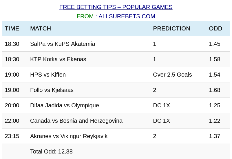 AllsurebetsLtd's tweet photo. Free Betting Accumulator:

➡️ VIP TICKET @ 3.44 Odd

Free Odd: 12.38

Site: https://t.co/lDsproOuox | Telegram: https://t.co/5RePY9KZ2H

Good Luck!🙏🏼🙏🏼 https://t.co/mApuYXGoy2