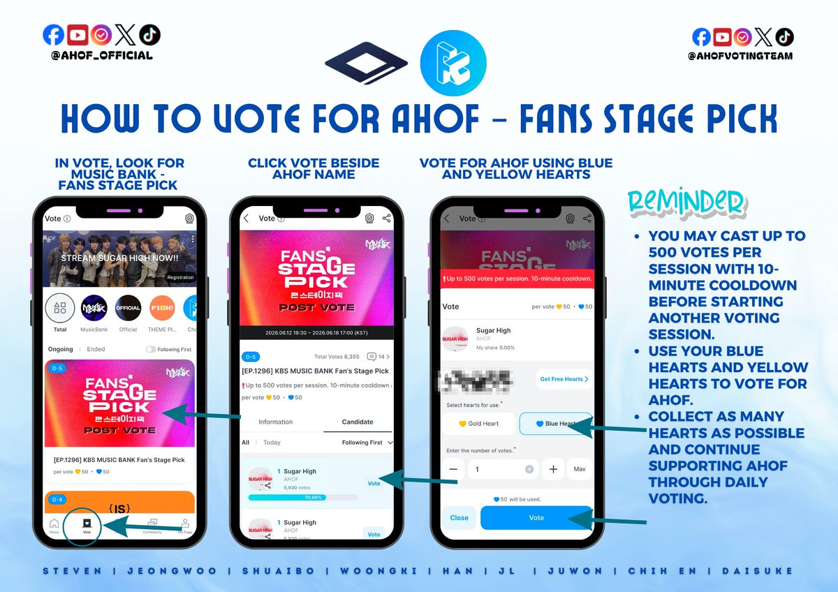 AHOFVOTINGTEAM's tweet photo. 📢 VOTE AHOF FOR KBS MUSIC BANK FAN STAGE PICK! 💙

AHOF has been nominated for Music Bank Fan Stage Pick, and every vote counts toward recognizing their amazing performance of "Sugar High"! 🍭✨

🗳️ How to Vote 
1️⃣ Open the Vote tab in the app.
2️⃣ Look for [EP.1296] KBS Music Bank Fan's Stage Pick.
3️⃣ Select AHOF – Sugar High.
4️⃣ Use your Blue Hearts and Gold Hearts to vote.

📌 Important Reminders
 • Up to 500 votes per session
• 10-minute cooldown after each session
• Each vote uses 50 Blue Hearts or 50 Gold Hearts
• Keep collecting hearts daily and use them for AHOF!

Let's show our love and support for Sugar High and help AHOF secure the Fan Stage Pick Trophy! 🏆

💙 Stream • Vote • Promote 💙

AHOF SUGAR HIGH OUT NOW
#AHOF_SugarHigh
#AHOF_1stDigitalSingle 
@AHOF_official
