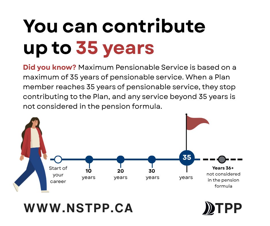 yourNSTPP's tweet photo. #fastfactfriday Did you know? Maximum Pensionable Service is based on a maximum of 35 years of pensionable service. When a Plan member reaches 35 years of pensionable service, they stop contributing to the Plan, and any service beyond 35 years is not considered in the pension formula. Click here to learn more: https://t.co/so9zTKEFLJ