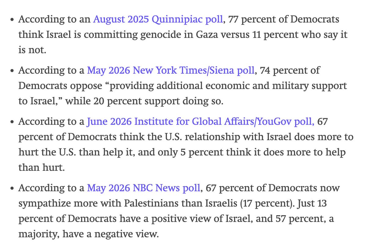 adamjohnsonCHI's tweet photo. there's many distortions and racist framings in this NYT AIPAC profile by @jonathanmahler, but this is factually false and needs a correction. "Most Democrats'" views absolutely do line up with the Squad's on Israel. I'd love for Jon to explain on what poll question they do not? https://t.co/NOWI8s9aiu