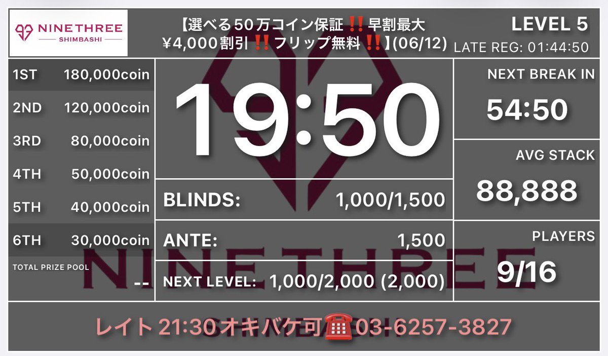 realkun_poker's tweet photo. 🚨🚨超絶ピンチスリー速報🚨🚨
🚨🚨現在アクティブ【９名様】🚨🚨

✅1部トーナメント
【選べる50万コイン保証‼️早割最大¥4,000割引‼️フリップ無料‼️】

⚠️レジスト締切まで残り６０分⚠️
🚨公式X凍結中につき高オッズ🚨
🚨脅威の入賞率６６％ｏｖｅｒ🚨
🚨上位６名様からインプライズ🚨
🚨優勝１８０,０００コイン🚨

置きバケワンブライド保証✨
お電話お待ちしております✨
☎️ 03-6257-3827
 
⭐レイト後良ストラクチャー
⭐ダブルデックでハンド数アップ
⭐プライズ当日会計可能

18:00スタート
21:30レイトレジスト（エントリー）
22:10レイトレジスト（リエントリー）
 
♥プライズ♥ 
1位　180,000コイン
2位　120,000コイン
3位　80,000コイン
4位　50,000コイン
5位　40,000コイン
6位　30,000コイン

※新橋93ptに変換可能（最大10%UPで付与）
※10,000コイン＝1weekパス1枚に変換可能（上限無し）
※1weekパス=1週間毎日¥5,000割引(他割引と併用不可)

♥参加費♥ 
🎈エントリー ¥20,000/50,000点
🎈リバイ/アドオン 無し
🎈飛ぶまで飲み放題プラン¥2,200(ソフドリ・お酒)

皆様のご来店お待ちしております🙇‍♂️