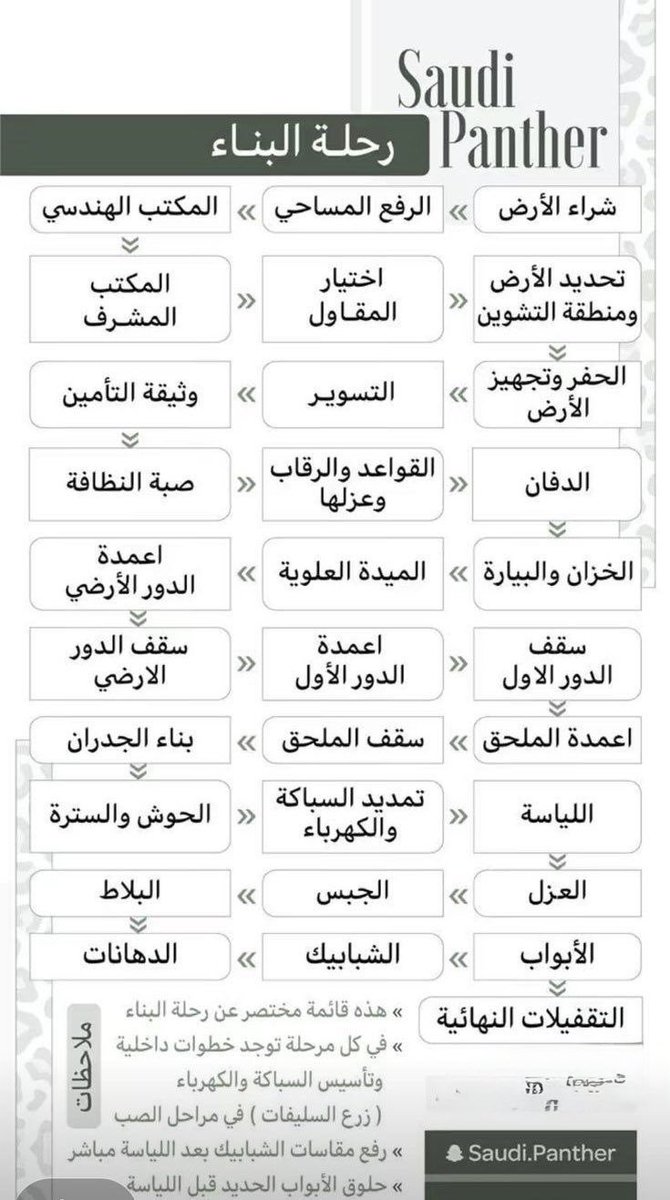 EngRiyadh44 tweet picture