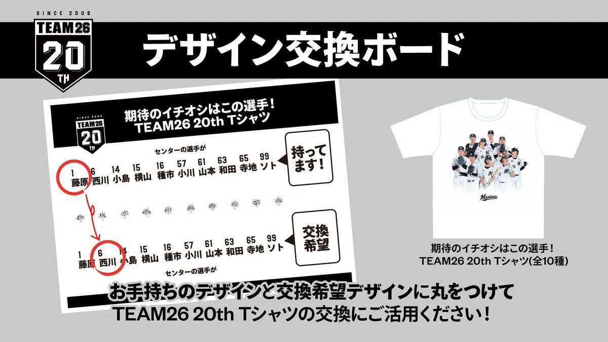 chibalotte's tweet photo. 6/20(土)開催のTEAM26デーにて、「TEAM26 20th Tシャツ」のデザイン交換ボードを用意します。
お持ちのデザインと交換希望デザインに丸をつけて、「TEAM26 20th Tシャツ」の交換にご活用ください！

▼https://t.co/BKiFN7dzbB
#chibalotte #TEAM26 https://t.co/cZTCcIywC9
