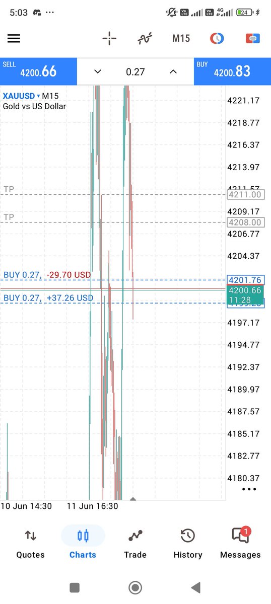 EllieJoseph18's tweet photo. #XAUUSD BUY SETUP 🎯💹 https://t.co/Zldauq2eYo