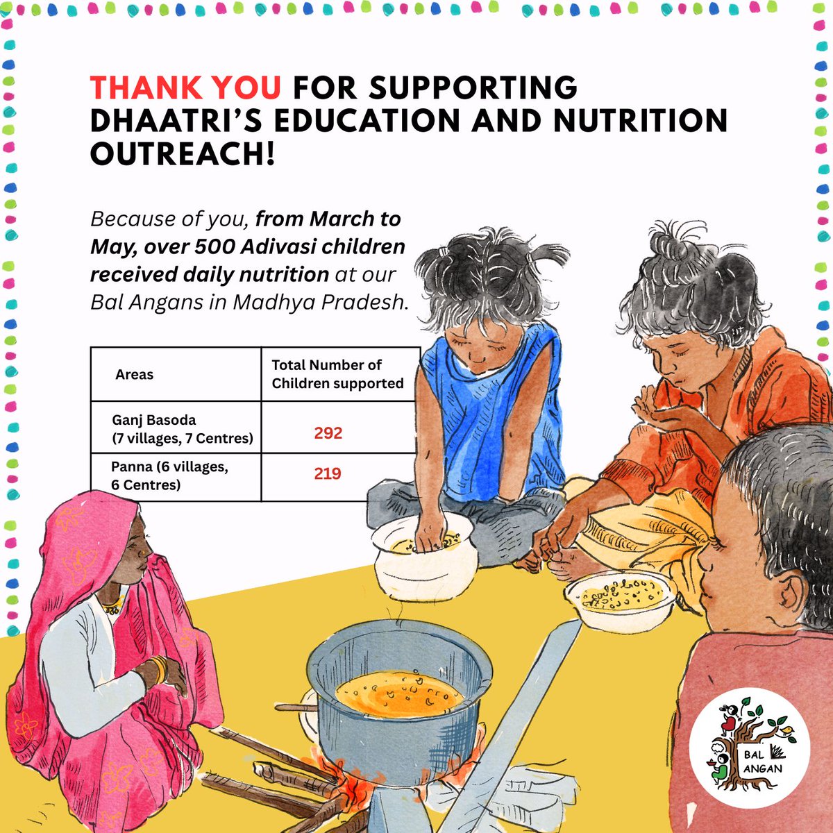 DhaatriC's tweet photo. A few months ago, we reached out to you to support our Education and Nutrition Outreach for Adivasi children in MP. Thanks to your generous and prompt response, from March to May this year, we were able to provide daily nutrition to over 500 children in our Bal Angans. https://t.co/Af6qGIB47R
