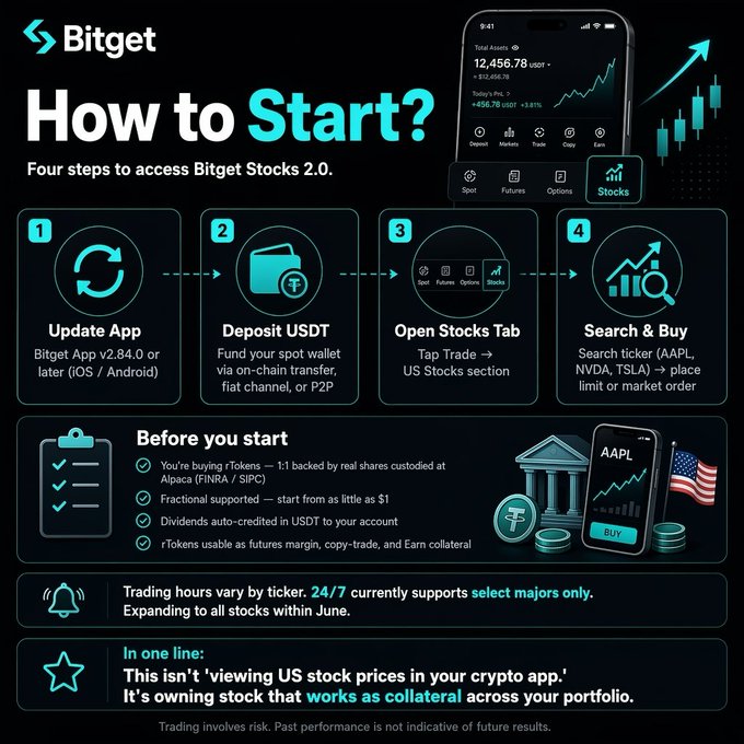 basicin5tinct's tweet photo. SpaceX futures are live on Bitget. SPCXUSDT. Go long or short before Friday. #SpacexBitget https://t.co/q3FUkQCoBC