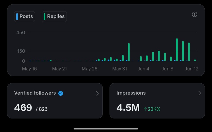 voidspectr's tweet photo. You guys should take me to 500 verified followers 😔

I follow back i promise 🙏 https://t.co/H0xAjG1AXB