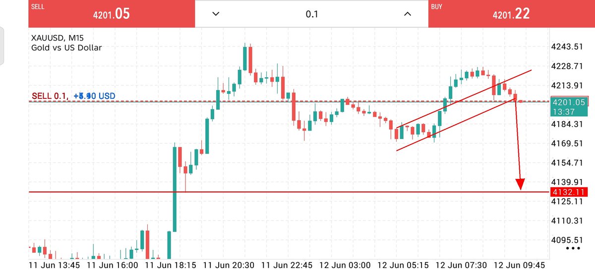 cutetzoh's tweet photo. Gold Next confirm target on sell
https://t.co/oRLlz4VbcE https://t.co/Rtv9Rt6EXl