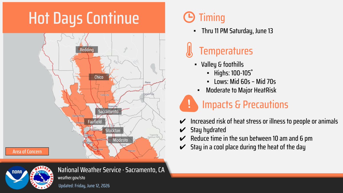 NWSSacramento's tweet photo. With toasty summer temperatures expected to persist, a Heat Advisory remains in effect for portions of the northern/central Sacramento Valley and surrounding terrain through 11 pm Saturday. Stay cool and stay hydrated, especially if you have outdoor plans this weekend! 😎

#CAwx https://t.co/qARn4gkTpB