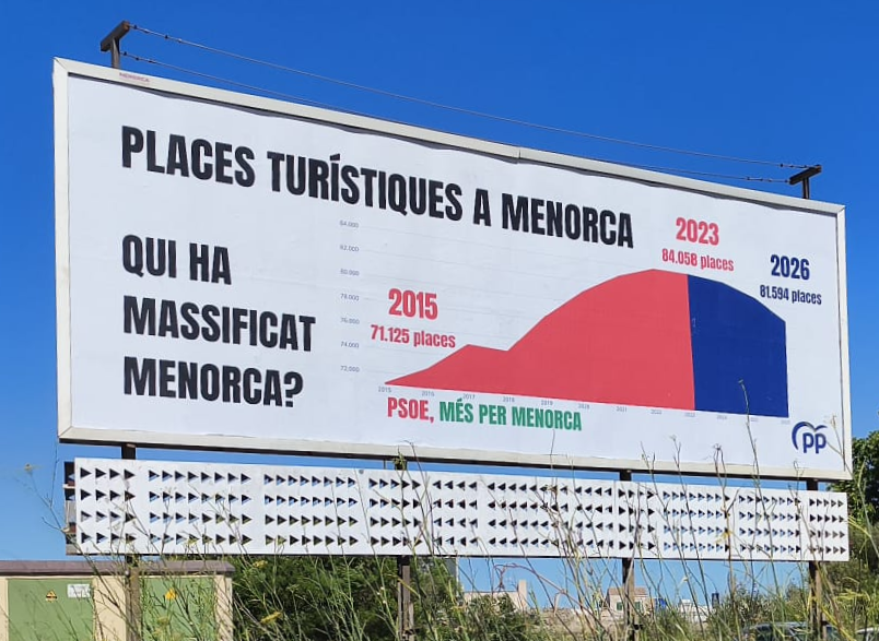 gobmenorca's tweet photo. El GOB celebra que el Partit Popular admeti per primera vegada que Menorca està massificada. Confiam que aquesta sigui la primera passa per canviar el rumb i evitar les contradiccions que actualment es segueixen donant: https://t.co/BjM0p5rndz