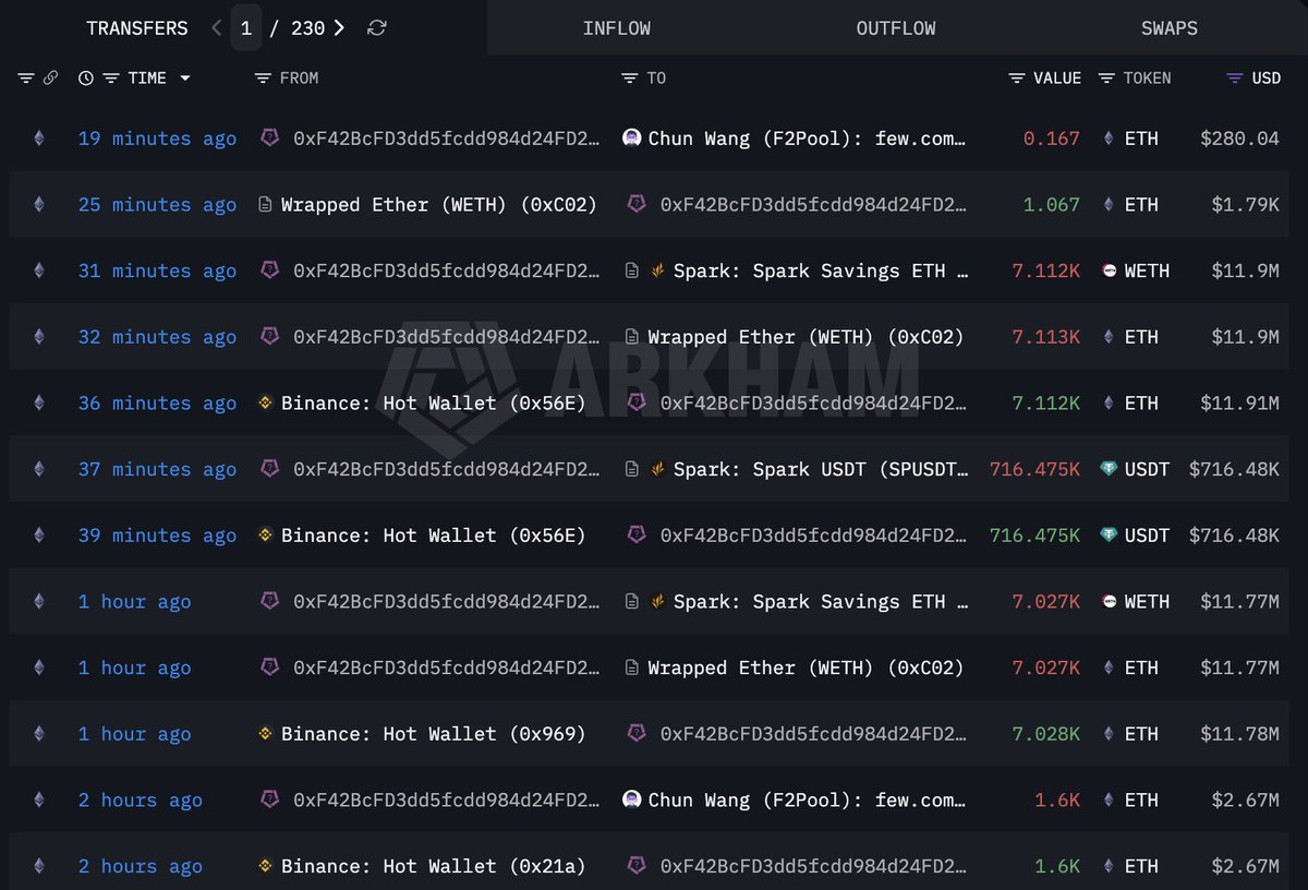 Lookonchain tweet media